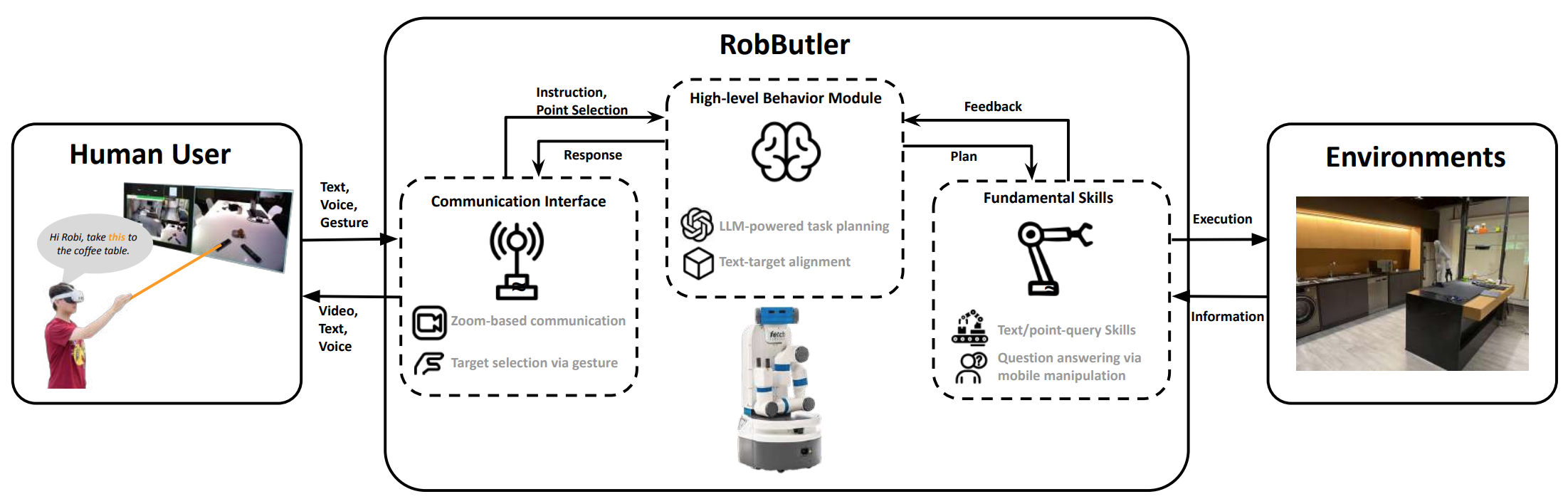 Framework for RobiButler